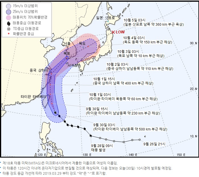 제18호 태풍 미탁 예상 이동경로…내달 3일 전남 해안 상륙·남해안 관통