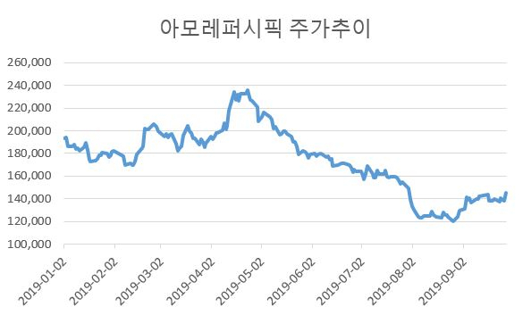 [한국거래소]
