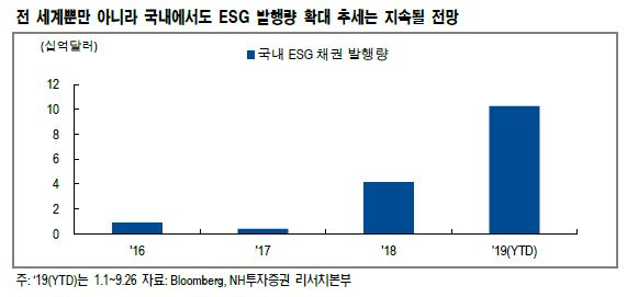[NH투자증권]