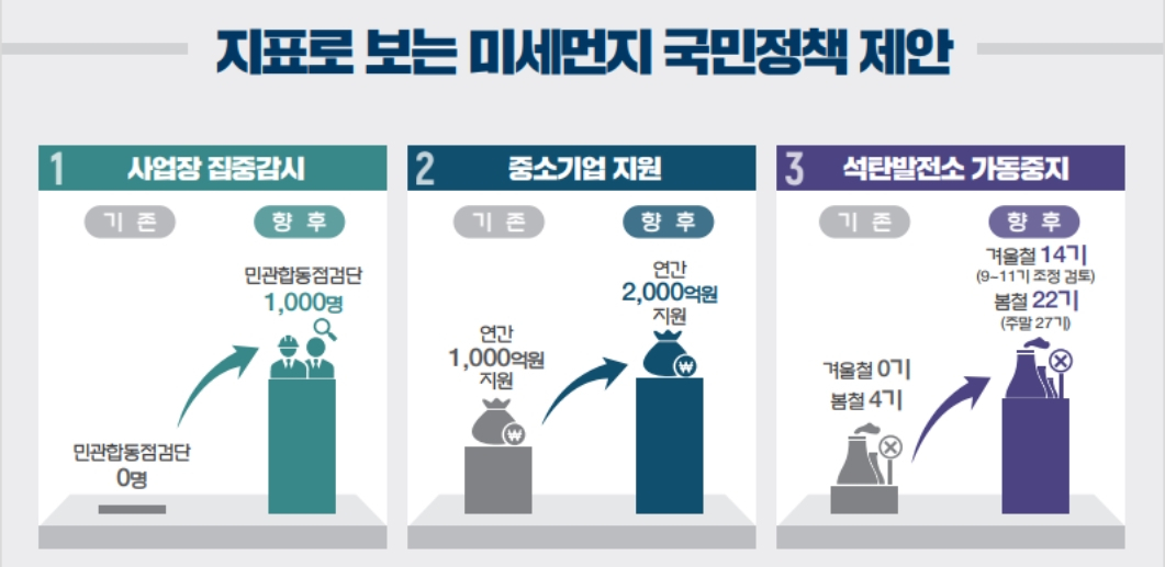 [국가기후환경회의 제공]