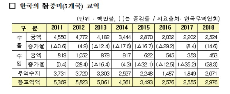 〈자료: 산업통상자원부〉