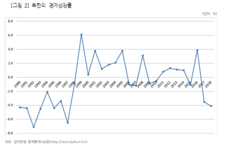 〈자료: 한국개발연구원〉