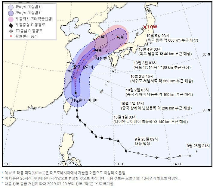 태풍 ‘미탁’ 영향 제주·남부 강풍·폭우…3일 전남 상륙·남부지방 관통