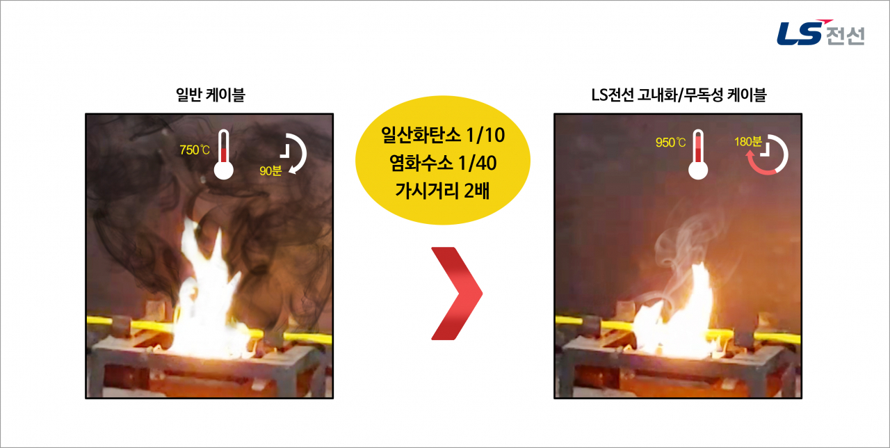 [LS전선 제공]