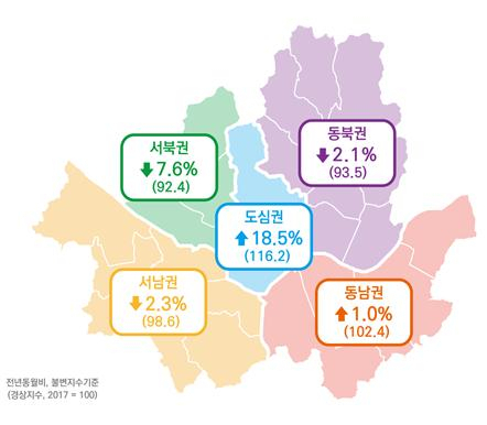 8월 권역별 소비경기지수 및 전년 동월 대비 [서울연구원]