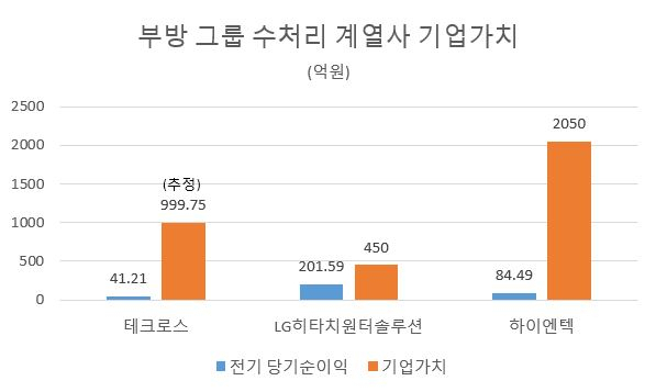 [전자공시 등]