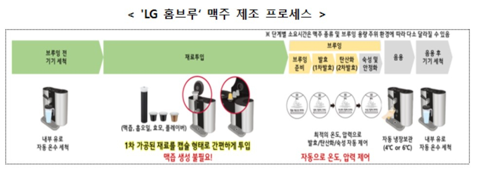 〈자료: 산업통상자원부〉