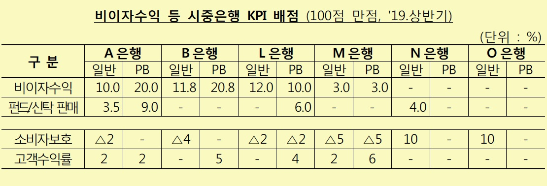 자료제공=금융감독원