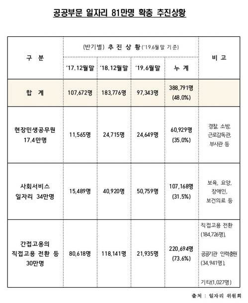 [박명재 자유한국당 의원실]