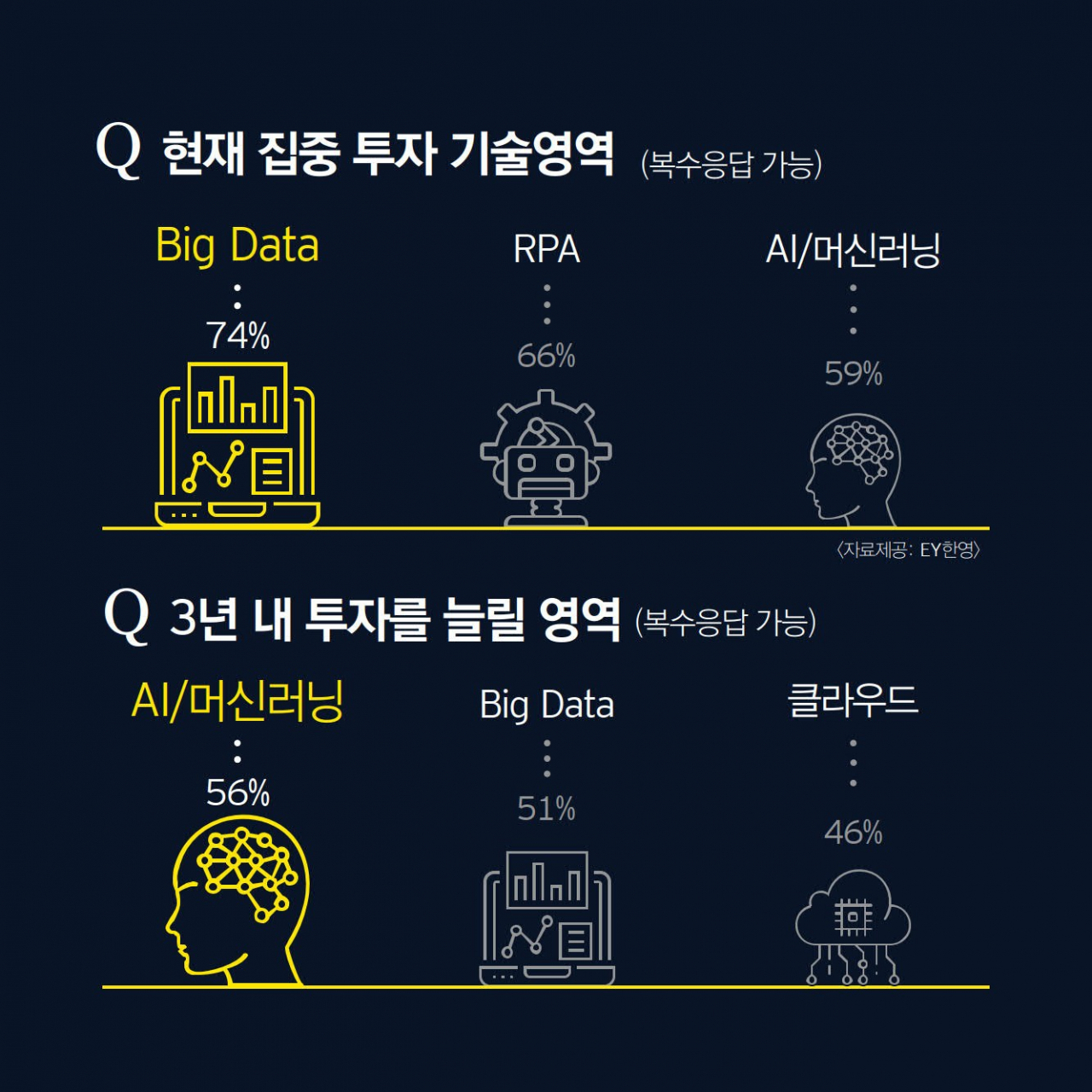 EY한영 자료