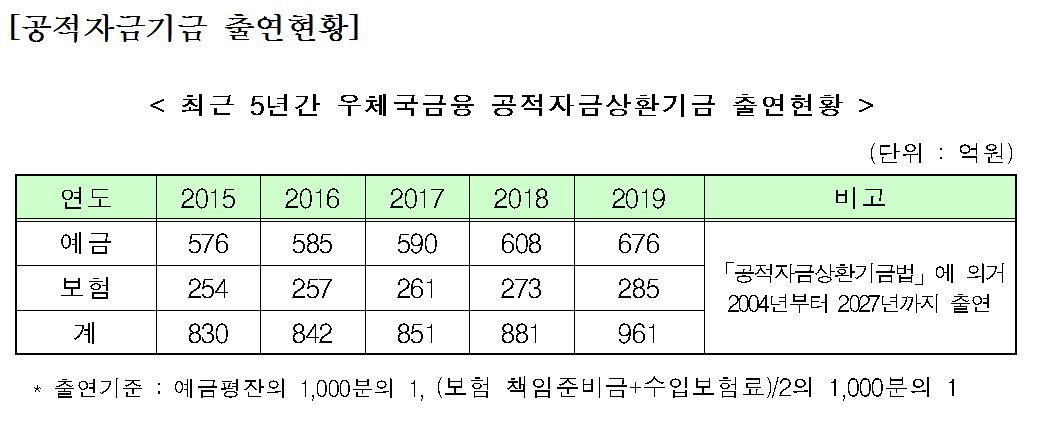 [제윤경 의원실 제공]