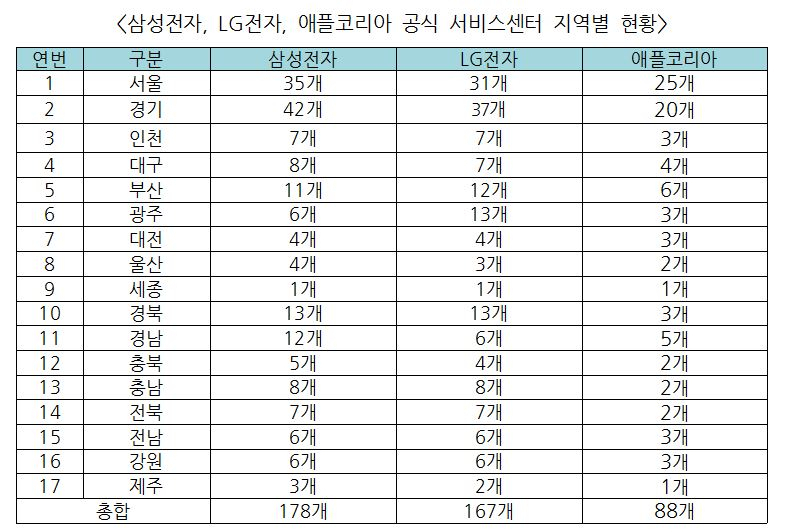 〈제공=신용현 의원실〉
