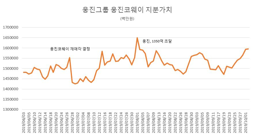 [한국거래소]