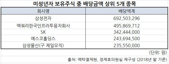 [사진=정재호 더불어민주당 의원 제공]