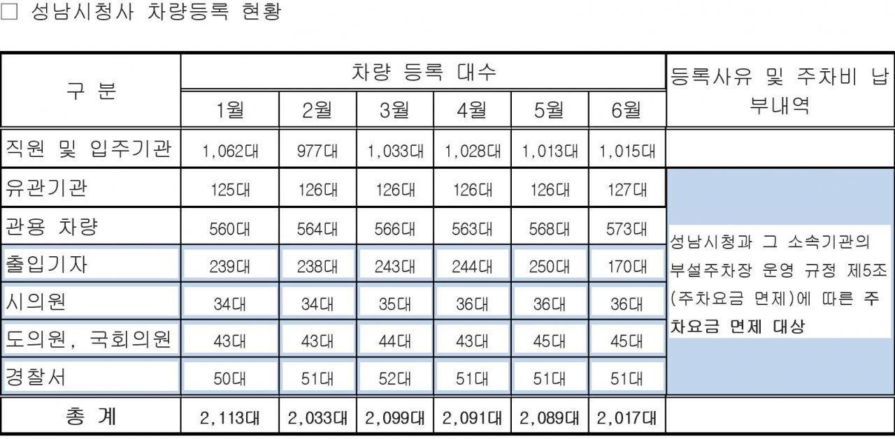 [성남시민연대 제공]