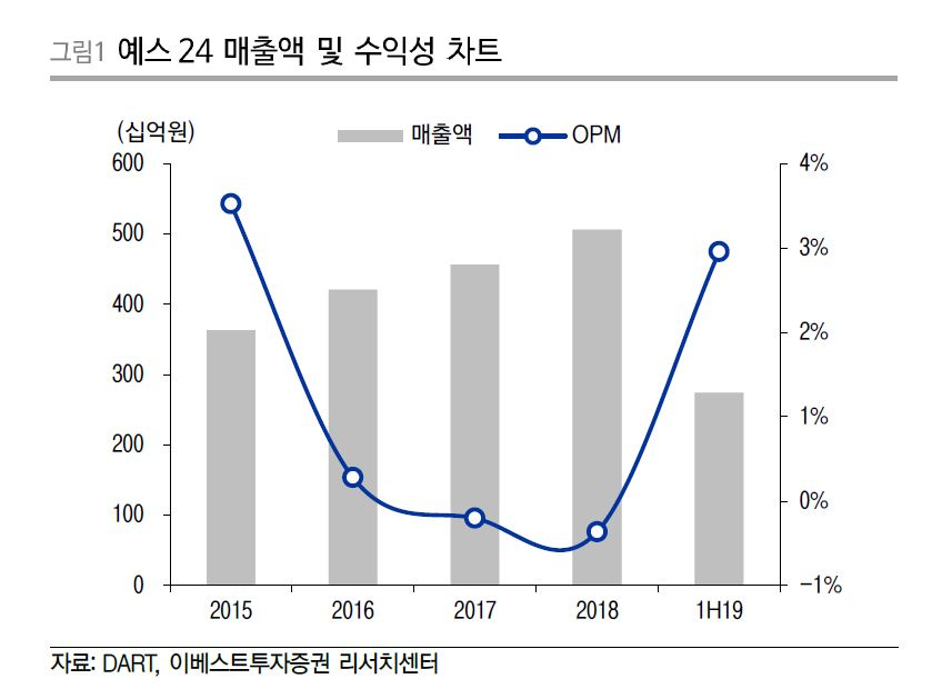 [이베스트투자증권]