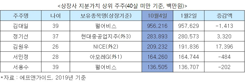 [자료=에프앤가이드]