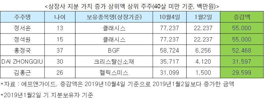 [자료=에프앤가이드]