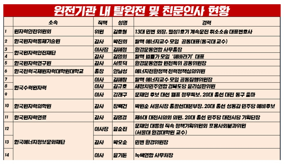 정용기 의원실 제공