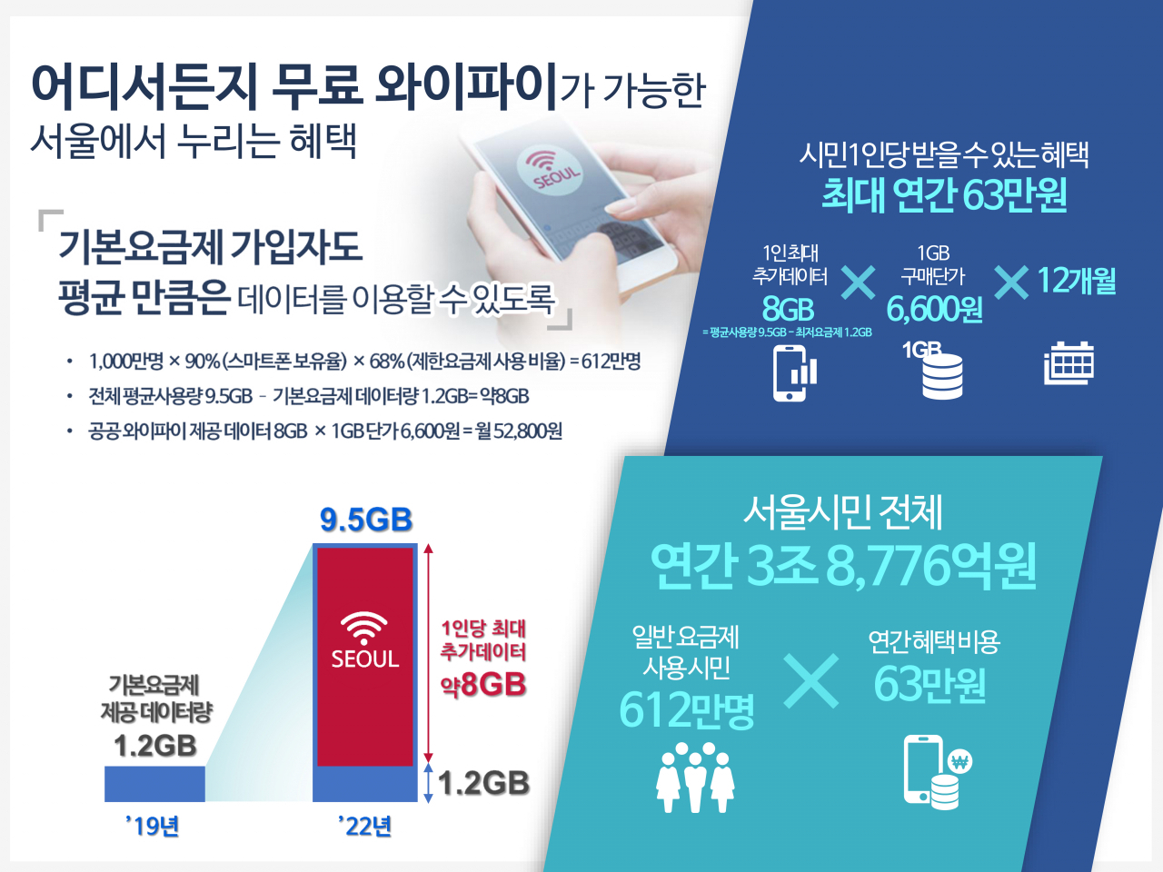 스마트서울네트워크 기대효과. [서울시 제공]