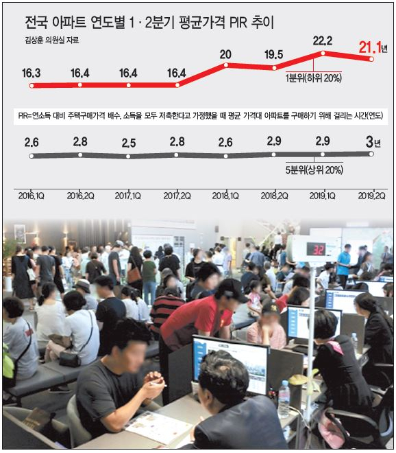 서민들은 소득 모두를 저축해도 21.1년이 걸려 내집마련의 길이 더 험난해졌다. 사진은 수도권의 한 모델하우스를 찾은 내방객들이 청약 상담을 받고 있는 모습. [롯데건설 제공]