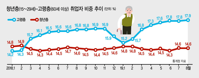 그래픽디자인=이은경/pony713@heraldcorp.com