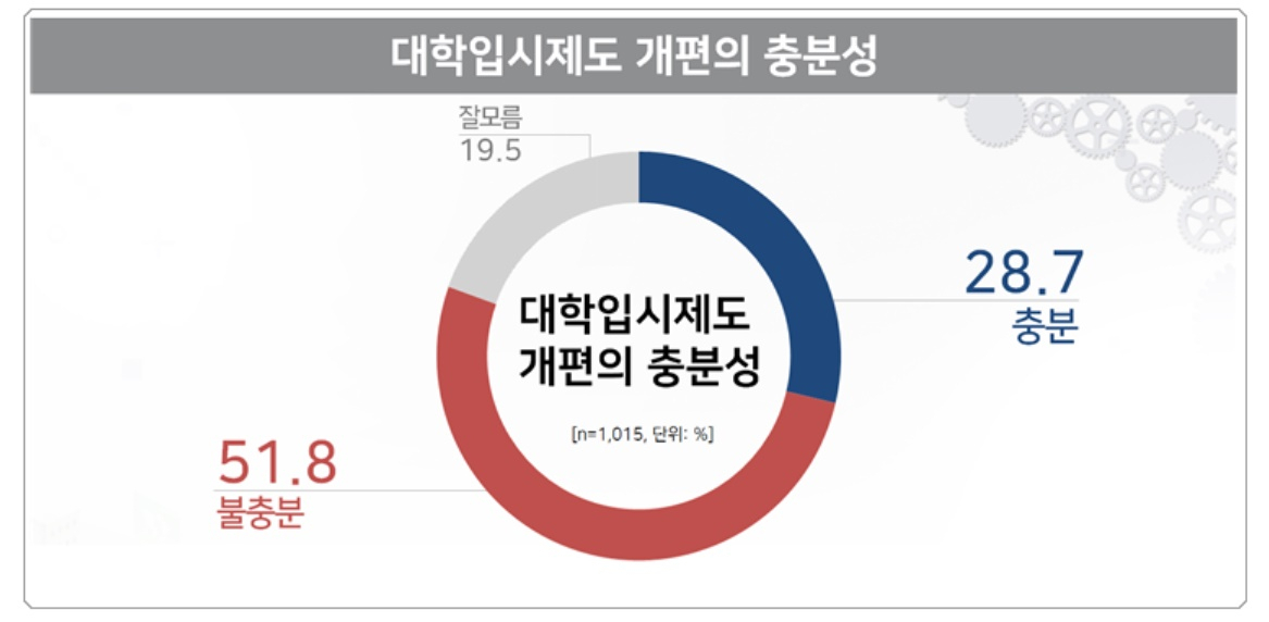 사걱세의 '특권 대물림 교육' 국민인식조사 결과