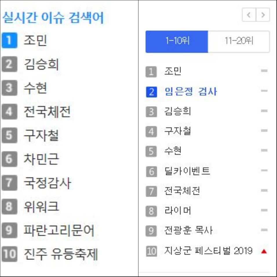 지난 10월 4일 오후 4시20분 경 다음(왼쪽)과 줌(오른쪽) 실시간 검색어 순위.