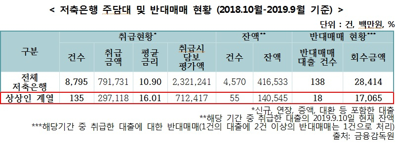 [이태규 바른미래당 의원실]