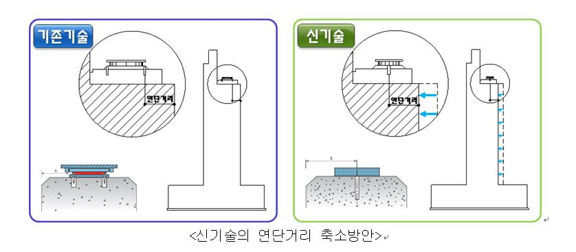 자료=두산건설 제공