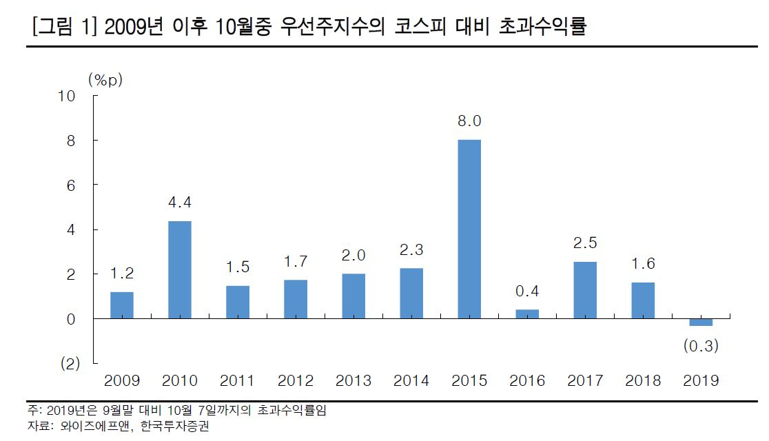 [한국투자증권]