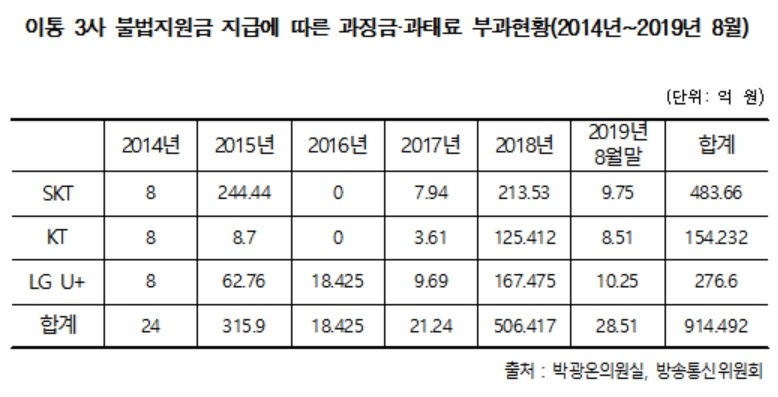 [박광온 의원실 제공]