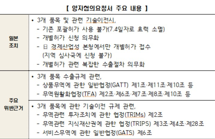 〈자료: 산업통상자원부〉