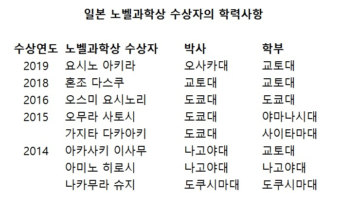 [직접 취합]