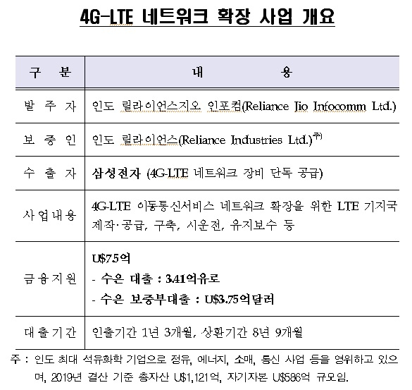 [자료=한국수출입은행]