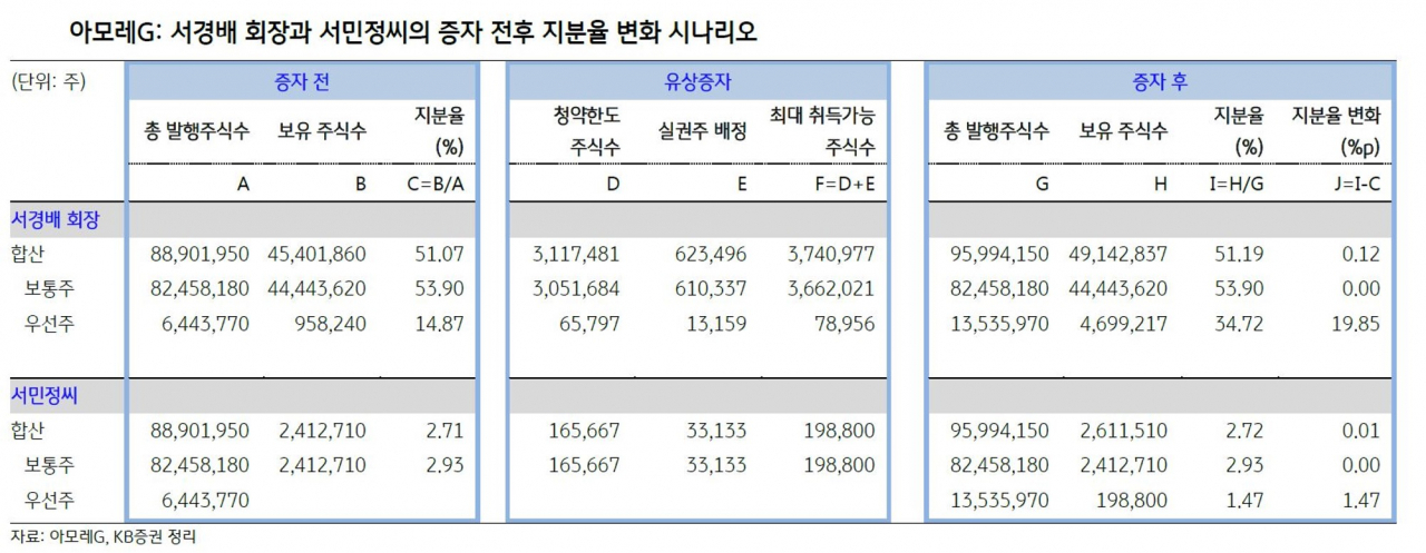 아모레G(002790) 관련 이미지 5