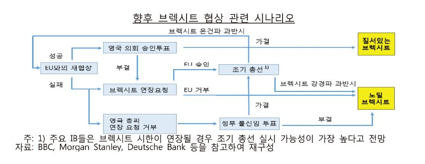 (제공 한국은행 조사국 국제경제부)