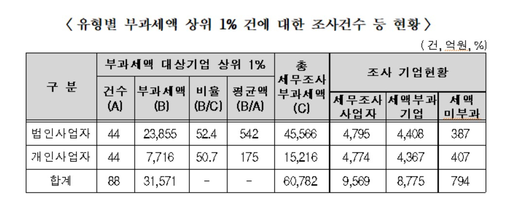 〈자료: 김두관 의원실〉