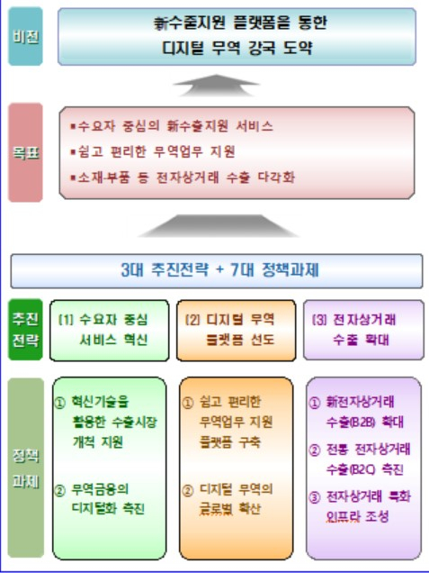 〈자료: 산업통상자원부〉