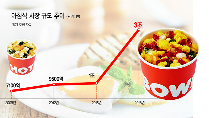 던킨도너츠가 새롭게 출시한 모닝 메뉴 ‘핫볼’ 이미지.