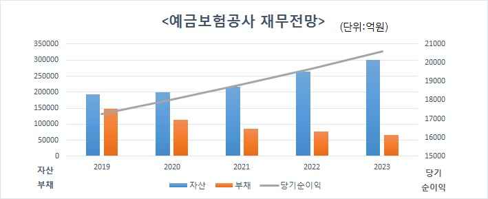 [자료=기획재정부]