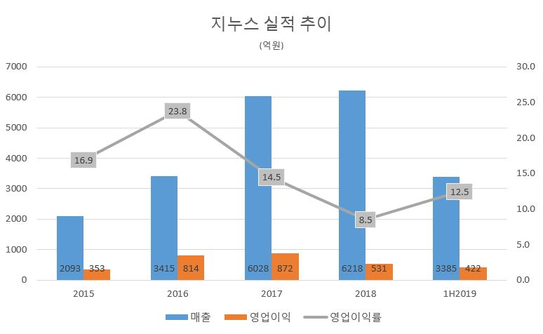 [전자공시]