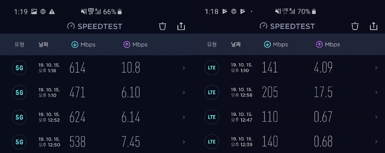 15일(현지시간) 스위스 취리히 시내 풀스5 지역에서 측정한 5G 로밍(왼쪽)과 LTE 로밍 속도 비교. 우클라의 '스피드테스트'를 이용했다. [SK텔레콤 제공]