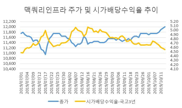 [한국거래소]