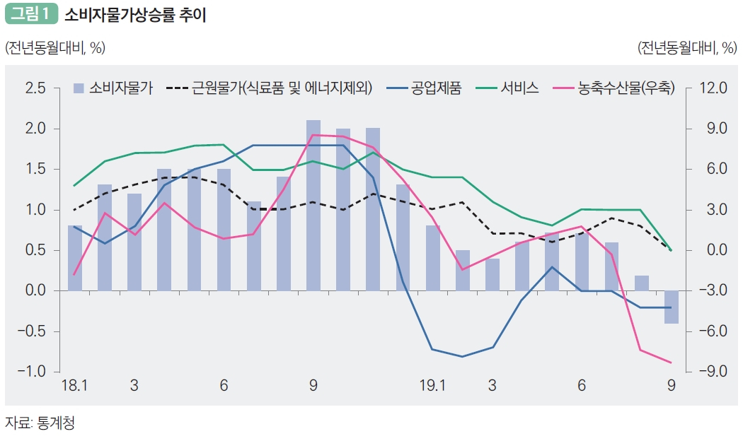 [자료:국회예산정책처]