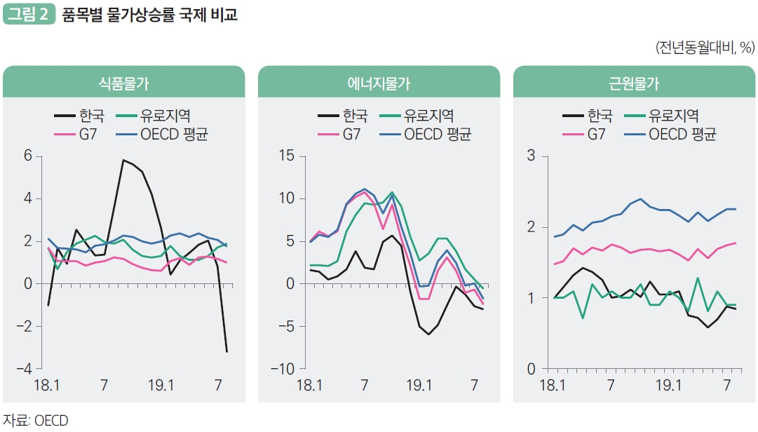 [자료:국회예산정책처]