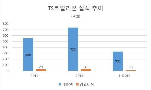 [전자공시]