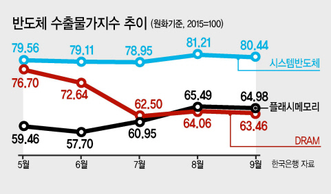 그래픽디자인=이은경/pony713@heraldcorp.com