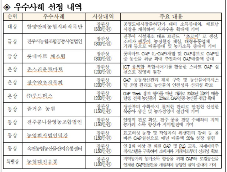 〈자료: 농림축산식품부〉
