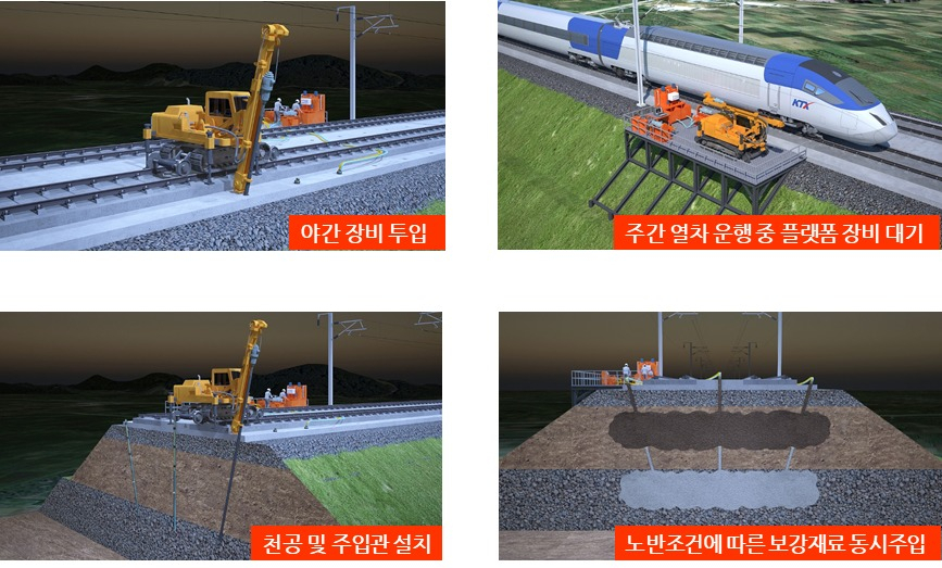 콘크리트궤도 노반 급속보강 공법 개념도.[한국철도기술연구원 제공]